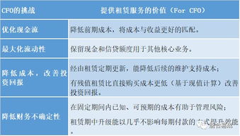 輕資產服務模式助力高效運營——唐合易成租賃服務介紹與廣告設計