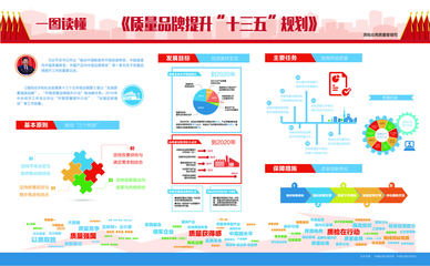 《質(zhì)量品牌提升“十三五”規(guī)劃》正式實(shí)施，推動(dòng)品牌管理邁上新臺(tái)階