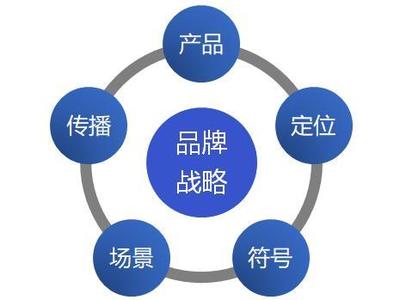 用戶為王的時代，品牌的本質(zhì)是影像敘事與情感聯(lián)結(jié)