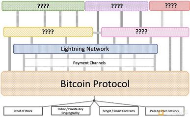 比特幣、區塊鏈的磨難、堅守與希望 網絡支付設備的變革與挑戰